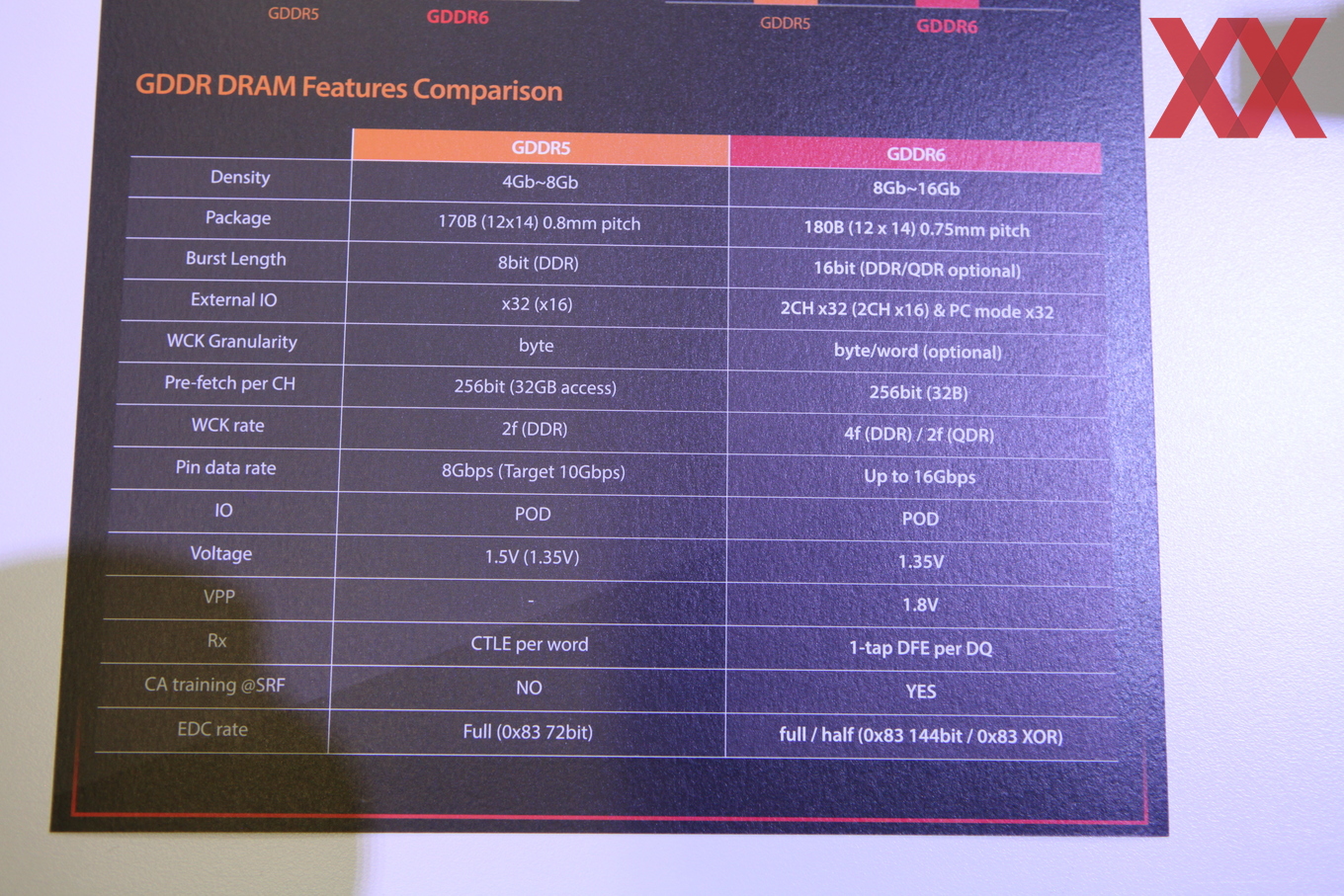 Media asset in full size related to 3dfxzone.it news item entitled as follows: Alla GTC 2017 SK Hynix mostra il primo wafer di memoria video GDDR6 | Image Name: news26306_SK Hynix-GDDR6-GTC-2017_4.jpg